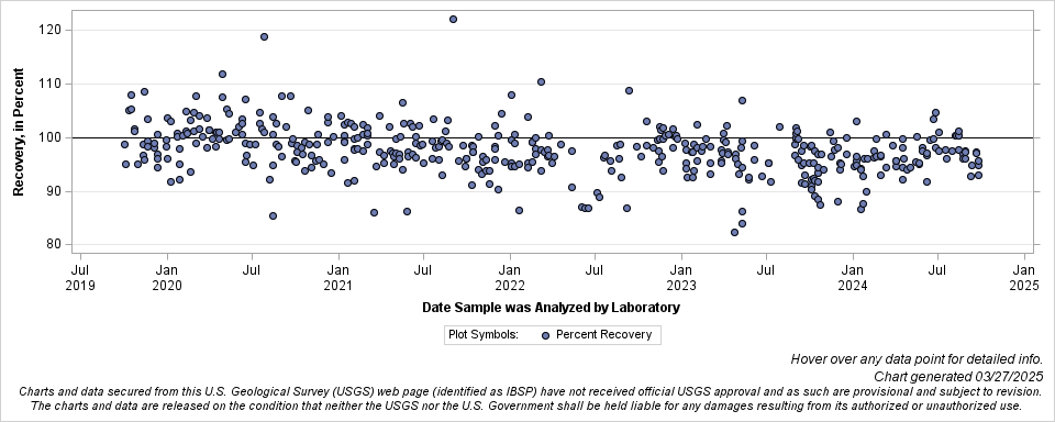 The SGPlot Procedure